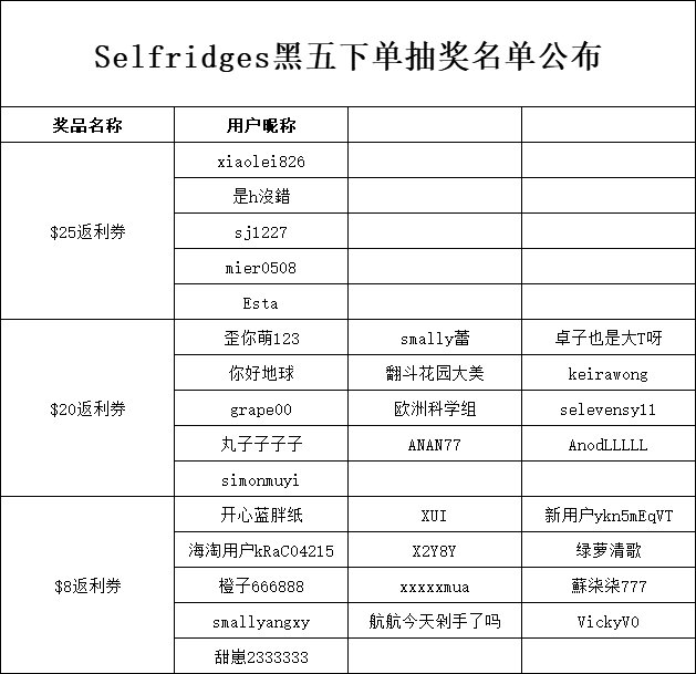 已评奖~ 冲！Selfridges黑五专属礼遇来啦 大牌时尚