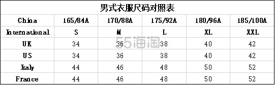 Coggles：精选maison kitsune、Y-3等服饰大促