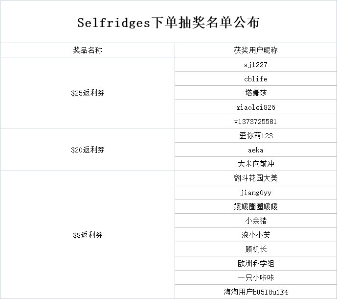 Selfridges岁末钜惠全面开启 大牌尖货再度减价+限时