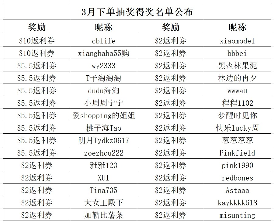 春日焕新季 购物车是时候清空啦 无论是海淘订单，亦或是国内购
