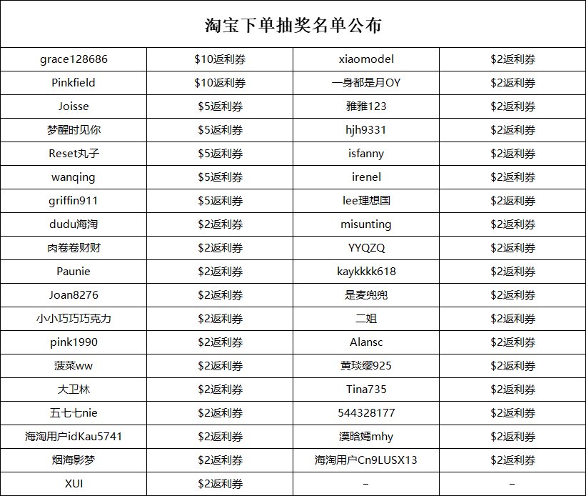 好消息！55淘宝返利大更新啦！ 复制淘口令打开55海淘App