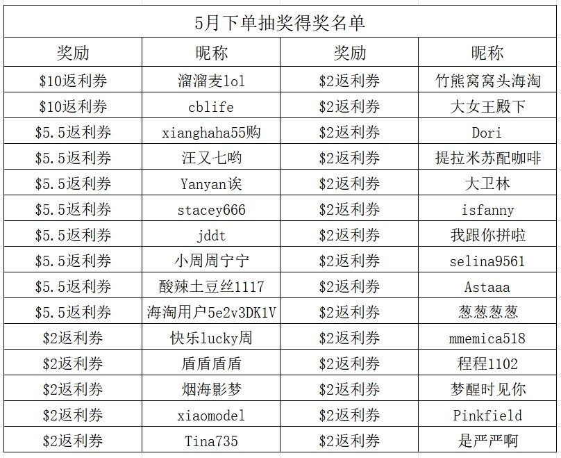 五月节日密度真是太高啦！！！前有劳动节、55海淘节，后有母亲