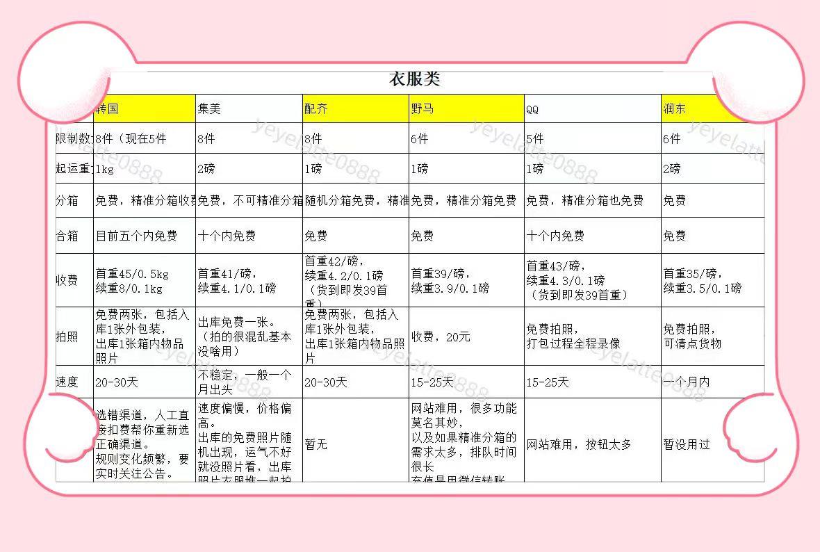 因为我一般走转运都是走的衣服，所以之前做过一张表，对比过各个