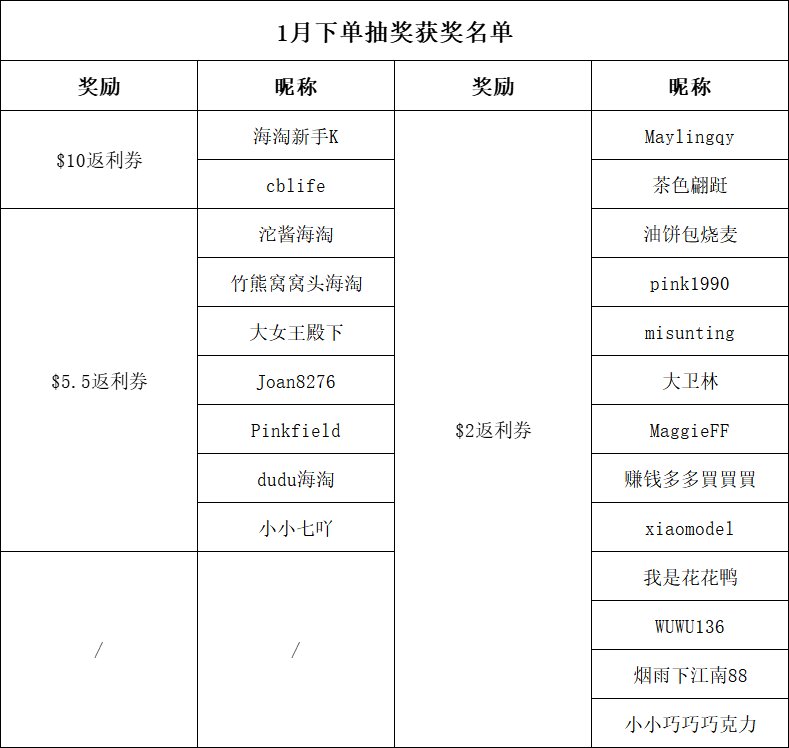 新年有你，还要有礼 2025第一笔订单，都买了啥 不限海淘剁