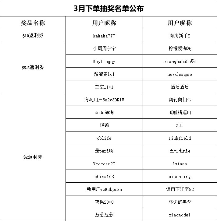 购心动好物 赴春日之约~ 3月剁手的伙伴们这边集合咯 评论区