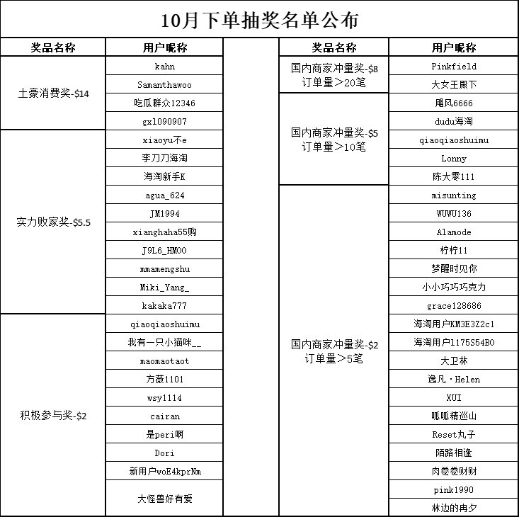「拾」光「肆」意！初心未改 承蒙5粉儿不弃，55迎来了14岁