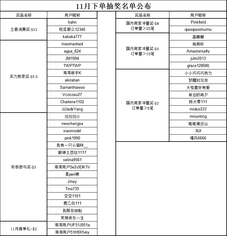 双11黑五血拼月又又又来啦~ 超级高返、豪华满赠、闭眼冲就对