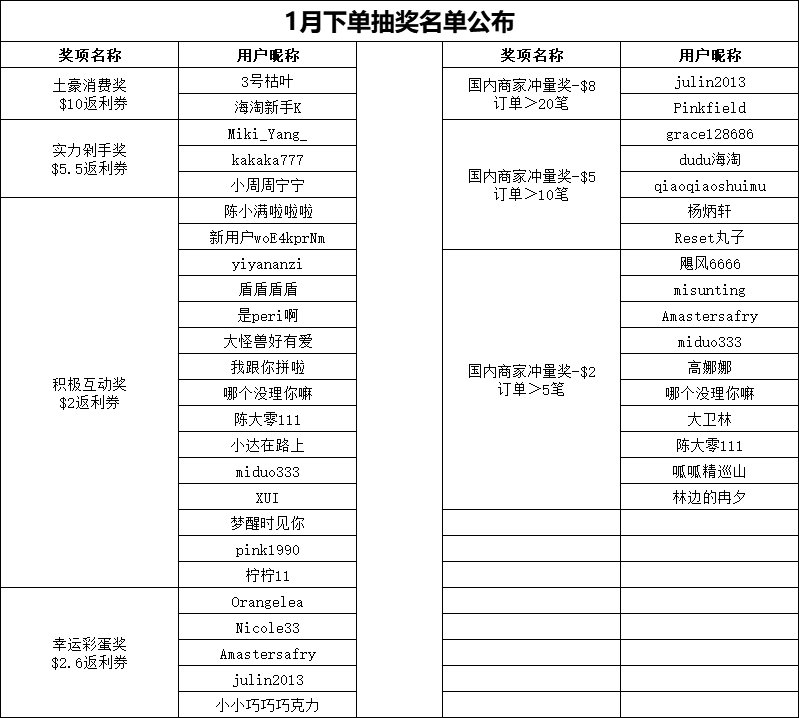 日历翻篇，2026策「马」而来 小编也为大家准备了开年福利 