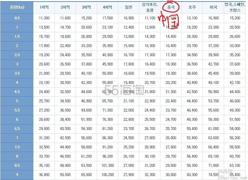 韩国gmarket网站购物攻略