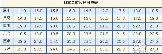 美码，英码，欧码童鞋尺寸表