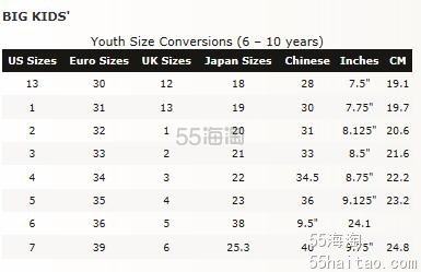 UGG尺码对照表，UGG男鞋、女鞋尺码，UGG手套、帽子尺码