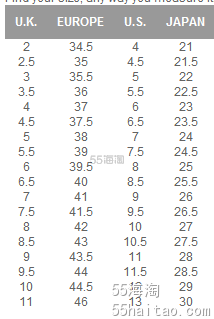 【Rockport乐步尺码对照表】海淘Rockport乐步鞋子尺码对照表 男鞋女鞋尺码对照表