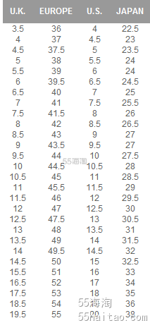 【Rockport乐步尺码对照表】海淘Rockport乐步鞋子尺码对照表 男鞋女鞋尺码对照表