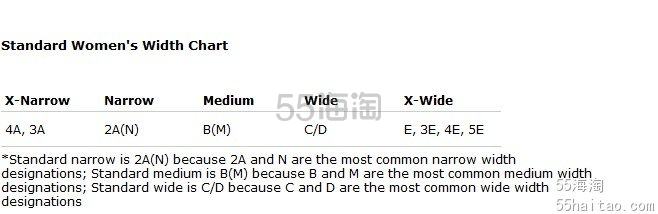 【Converse 匡威 】尺码对照表，男士鞋子尺码，女士鞋子尺码，儿童鞋子尺码对照表