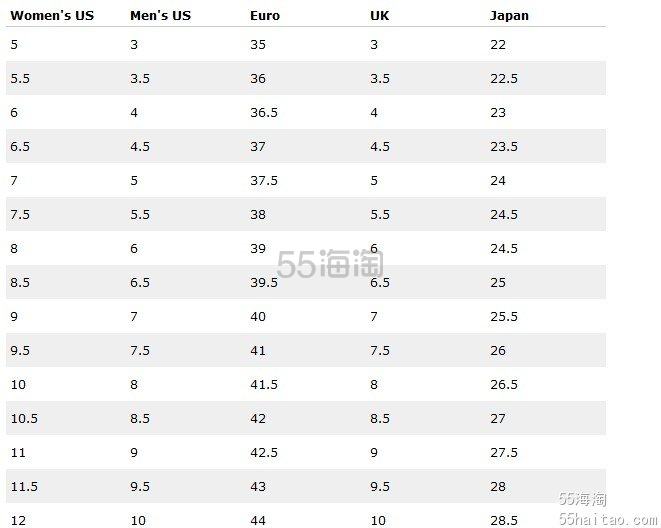 日本匡威尺码对照表图片