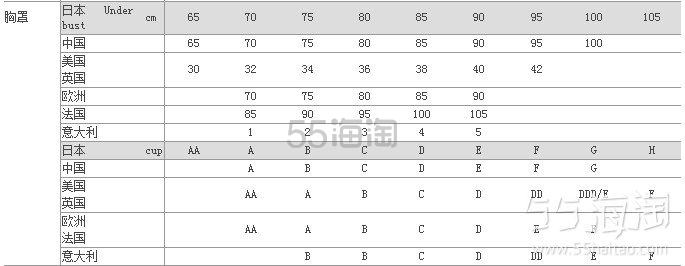 日本海淘服装尺码对照表，海淘服装尺码对照