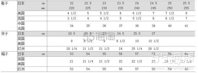 日本海淘服装尺码对照表，海淘服装尺码对照