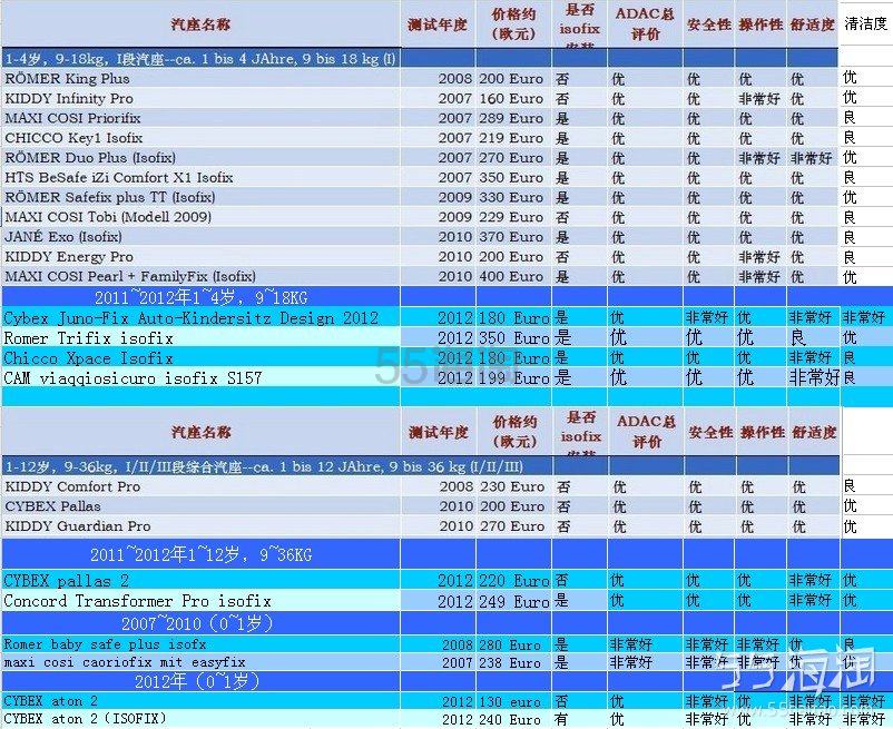冷门网站foryourbaby德淘安全座椅直邮攻略--1个多月无税完美收货