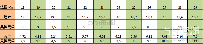 法国海淘之法国童装童鞋尺码对照表