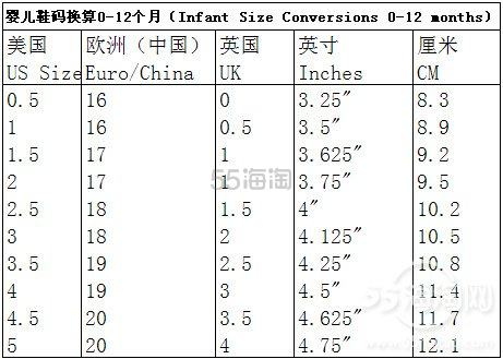 【美国amazon的鞋子尺码详解】—海淘鞋码大全（附宽度，男女款，儿童，幼儿…