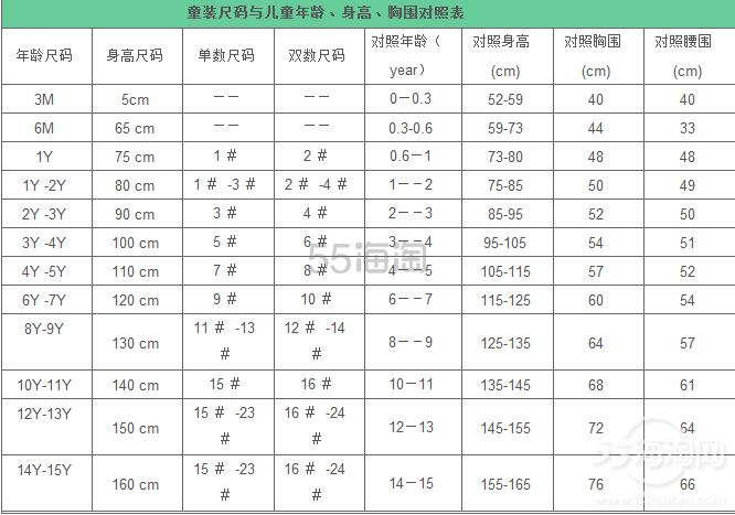 【实用攻略】海淘如何选择服装尺码  海淘衣服/鞋子/裤子尺码汇总国际对照表实用攻略