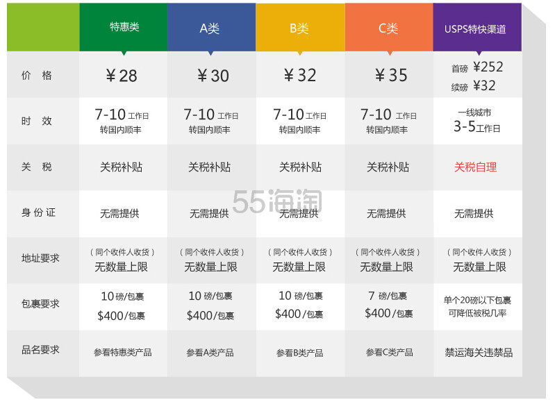 4.8新政税改后，哪些转运公司提供关税补贴服务？2016美国/日本包 税转运大全