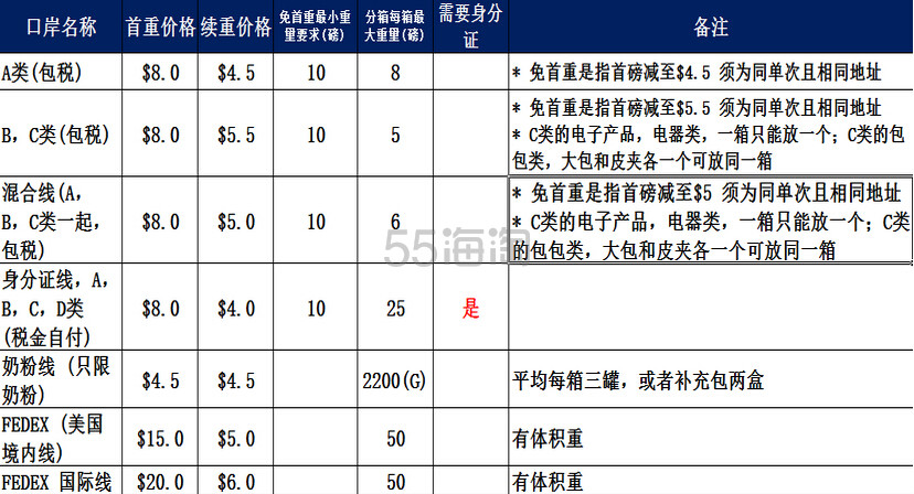 4.8新政税改后，哪些转运公司提供关税补贴服务？2016美国/日本包 税转运大全