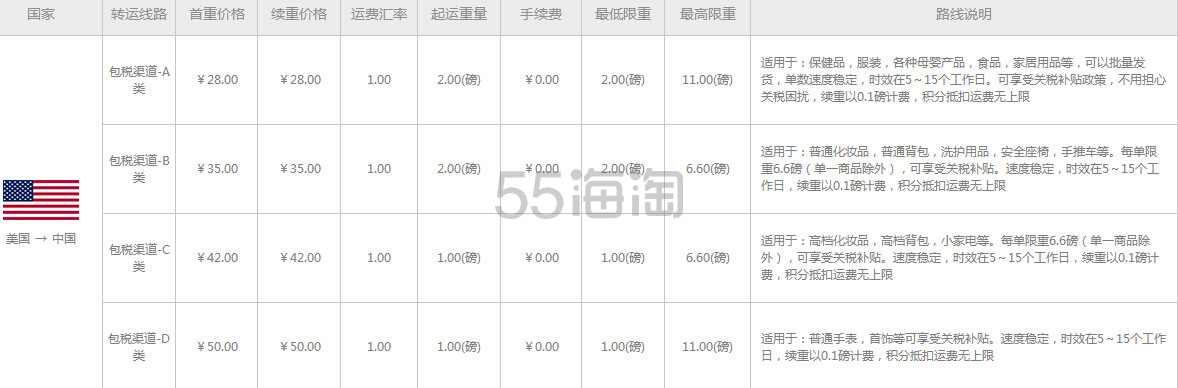 4.8新政税改后，哪些转运公司提供关税补贴服务？2016美国/日本包 税转运大全