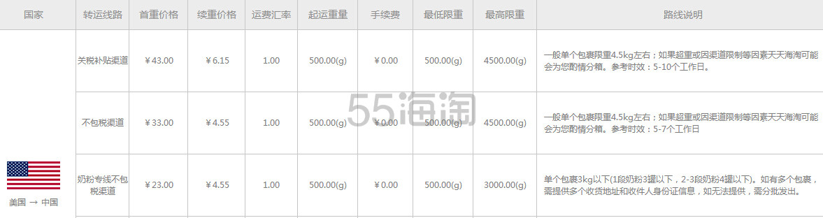 4.8新政税改后，哪些转运公司提供关税补贴服务？2016美国/日本包 税转运大全