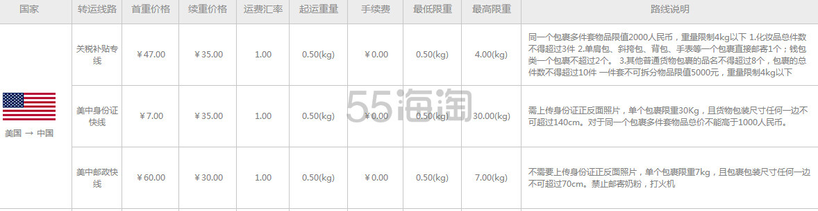 4.8新政税改后，哪些转运公司提供关税补贴服务？2016美国/日本包 税转运大全