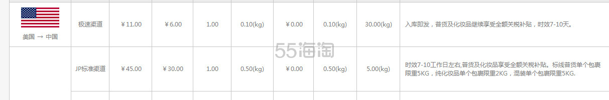 4.8新政税改后，哪些转运公司提供关税补贴服务？2016美国/日本包 税转运大全