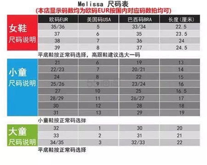 【海淘课堂探索之旅】巴西海淘梅丽莎香香鞋尺码、攻略 巴西待开发的处女地