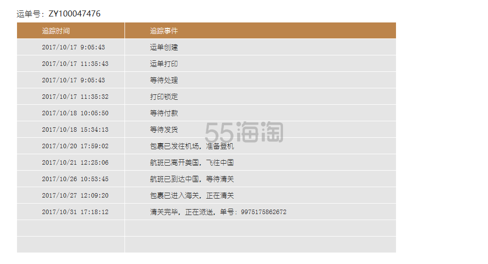 转运国际晒单+第22单+时效13天+完美收货-转