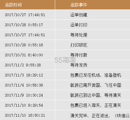 转运国际晒单+第15单+13天收货-转运国际-海淘