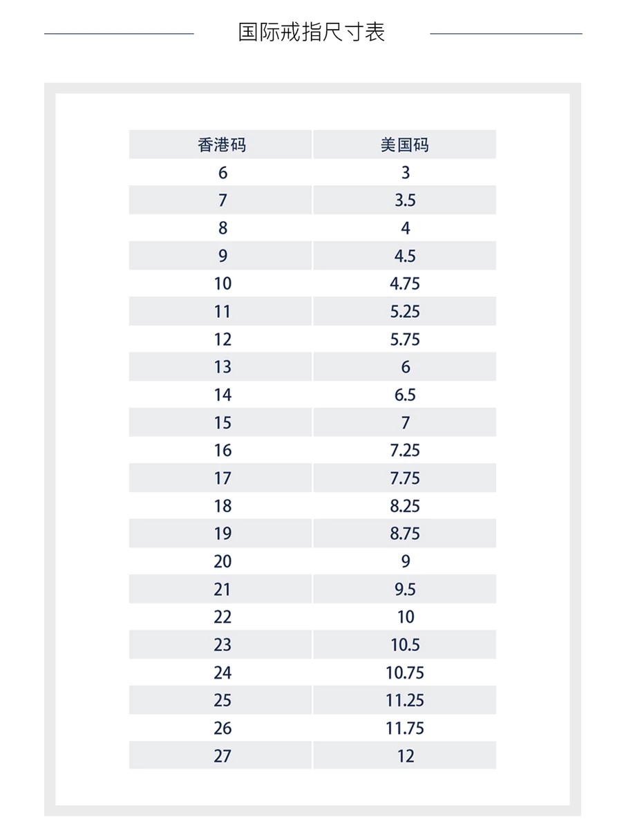 今天的主角就是我们的“Blue Nile "钻戒国际品牌💫