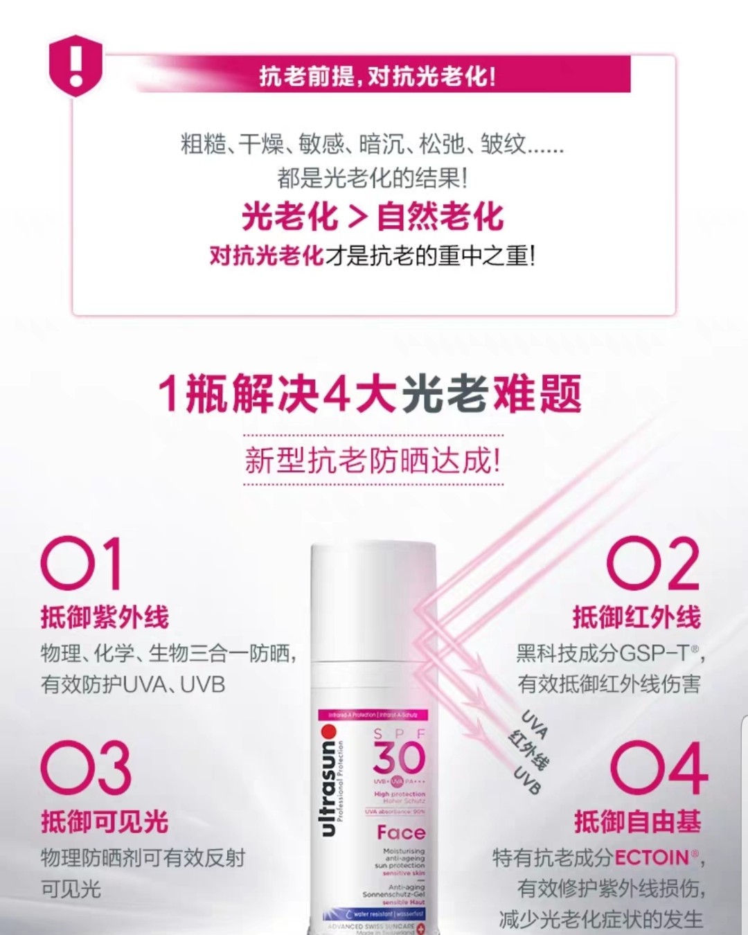 最近Ultrasun的风很大啊，作为忠实粉丝的我还在使用老版