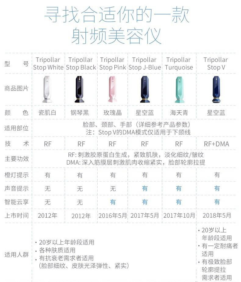 史上最认真的一次科普💙关于Tripollar（含不同型号对