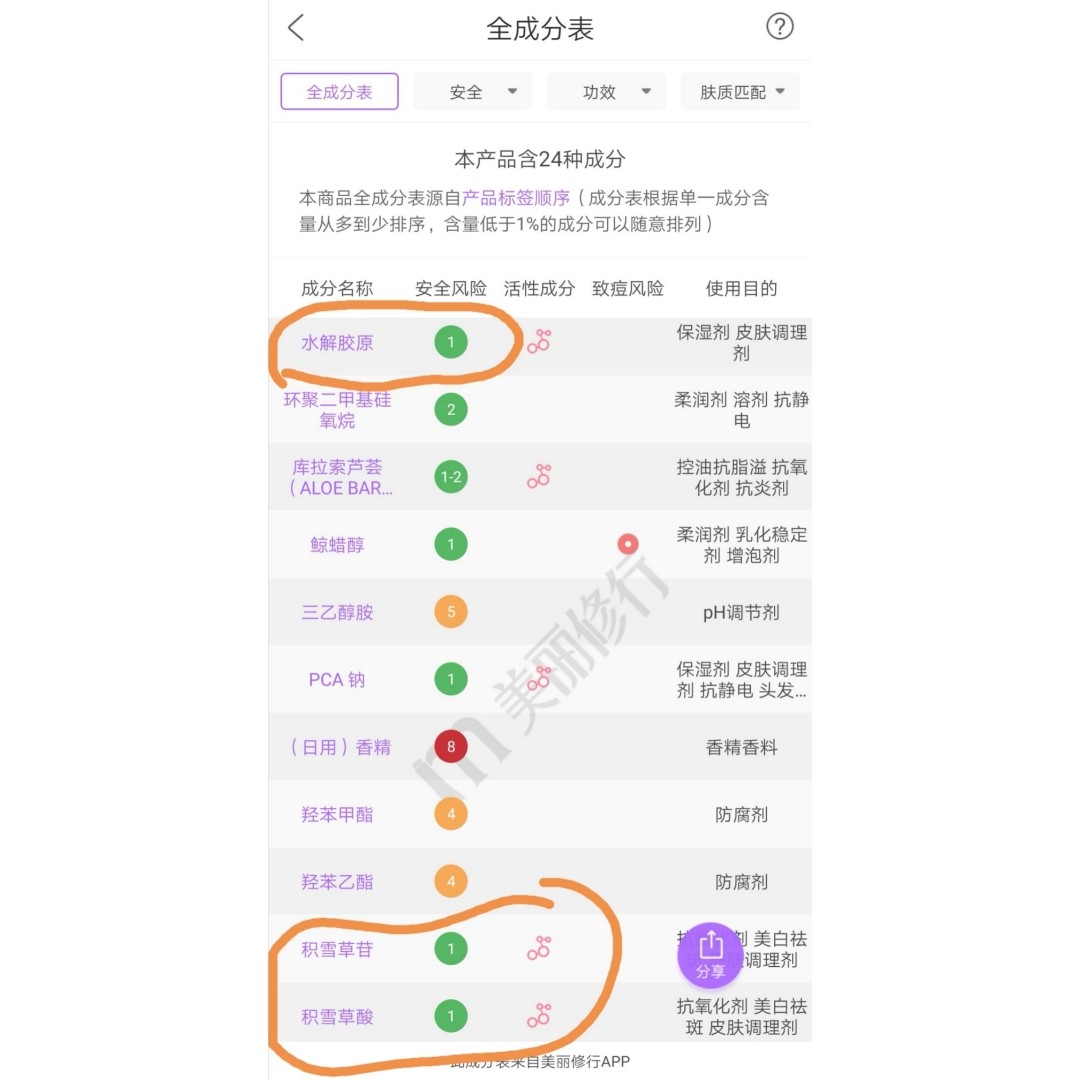 现在的小仙女们，不仅是对自己的面子工程十分的关注，连带着对脖