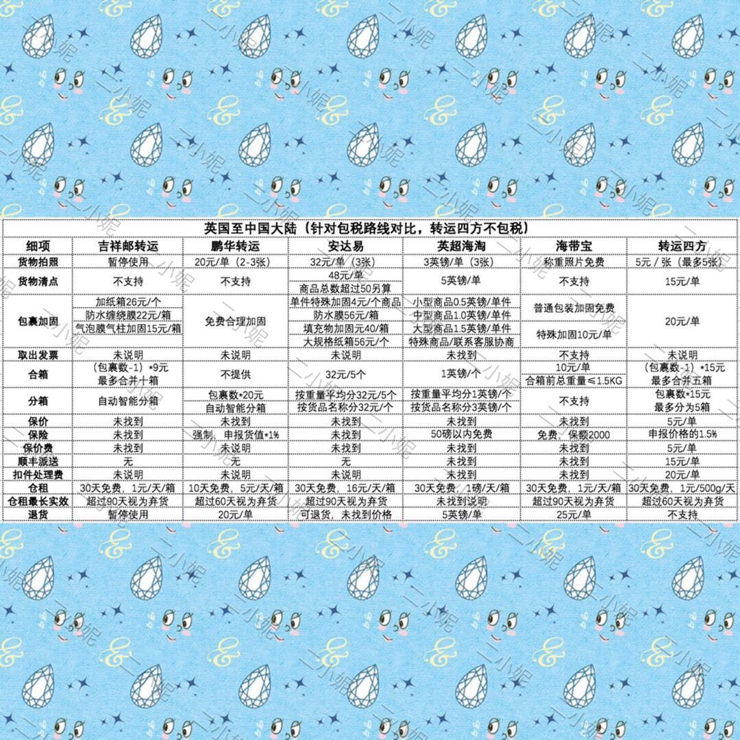 💥英国篇丨六大海淘转运公司英国包*线对比攻略！细项对比！价