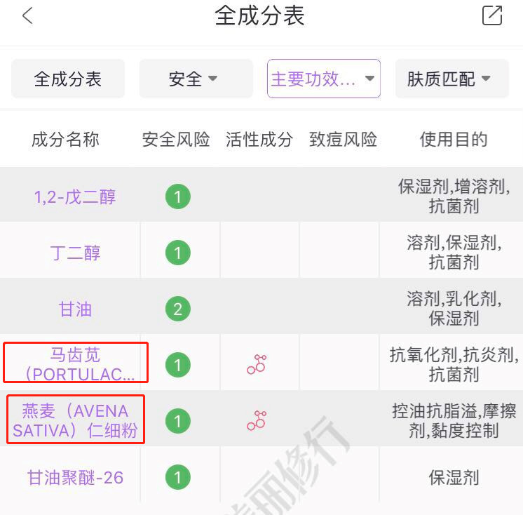强烈强烈Aveeno的身体乳！Aveeno是美国的一个开架身