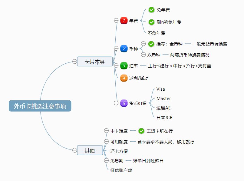 关于信用卡（外币卡）的那些事（攻略）  我是今年10月份才申