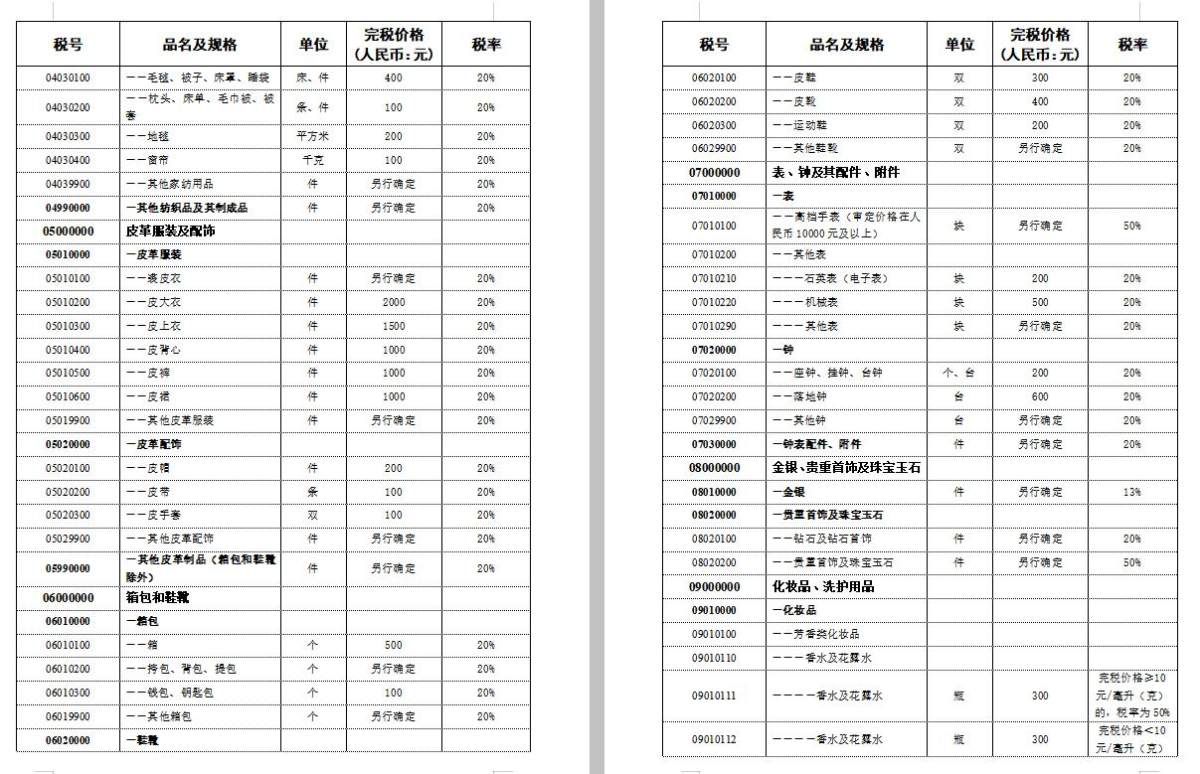 写一个税率的帖子，很多人在群里面问这个税率大概多少，那个税率