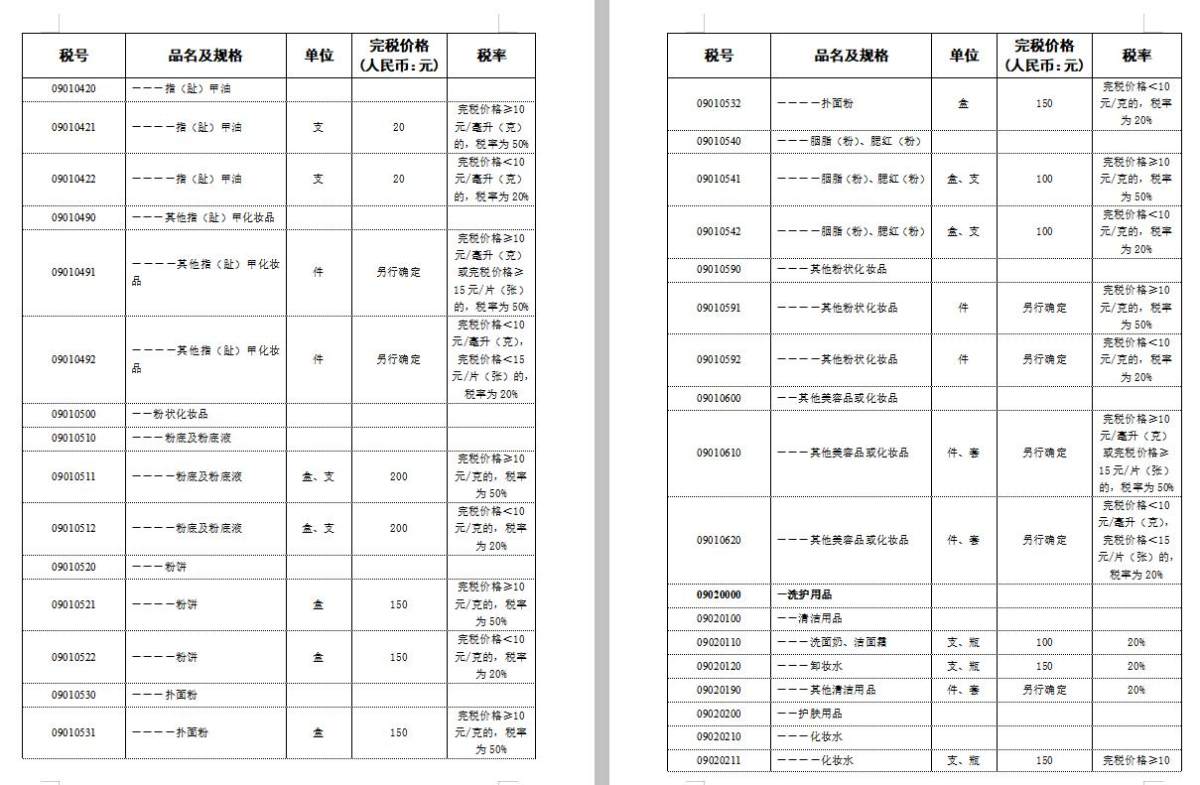 写一个税率的帖子，很多人在群里面问这个税率大概多少，那个税率