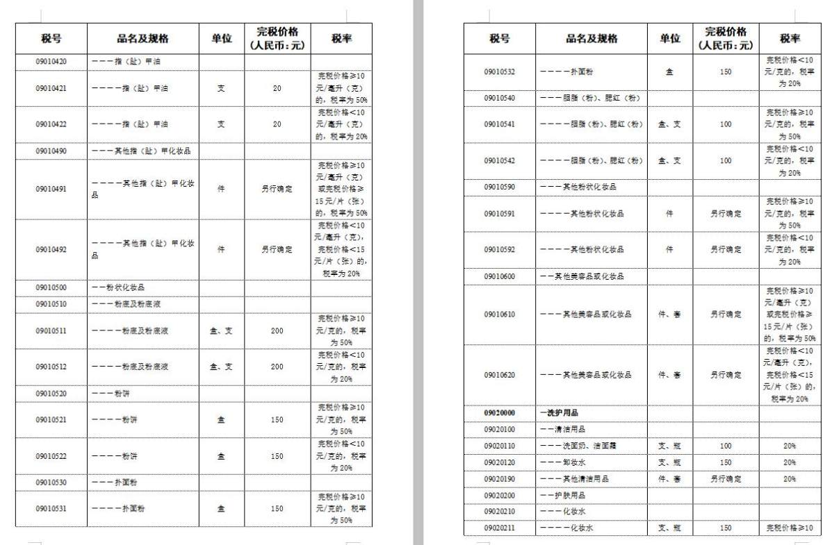 写一个税率的帖子，很多人在群里面问这个税率大概多少，那个税率