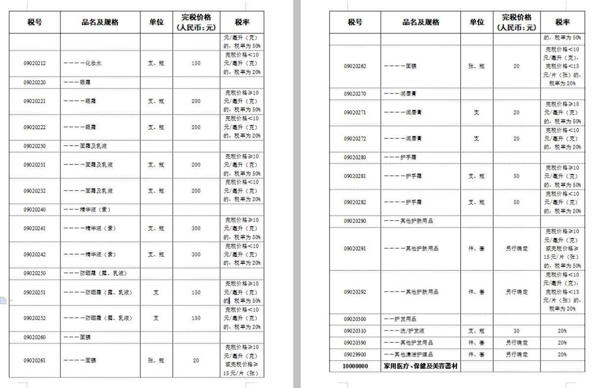 写一个税率的帖子，很多人在群里面问这个税率大概多少，那个税率