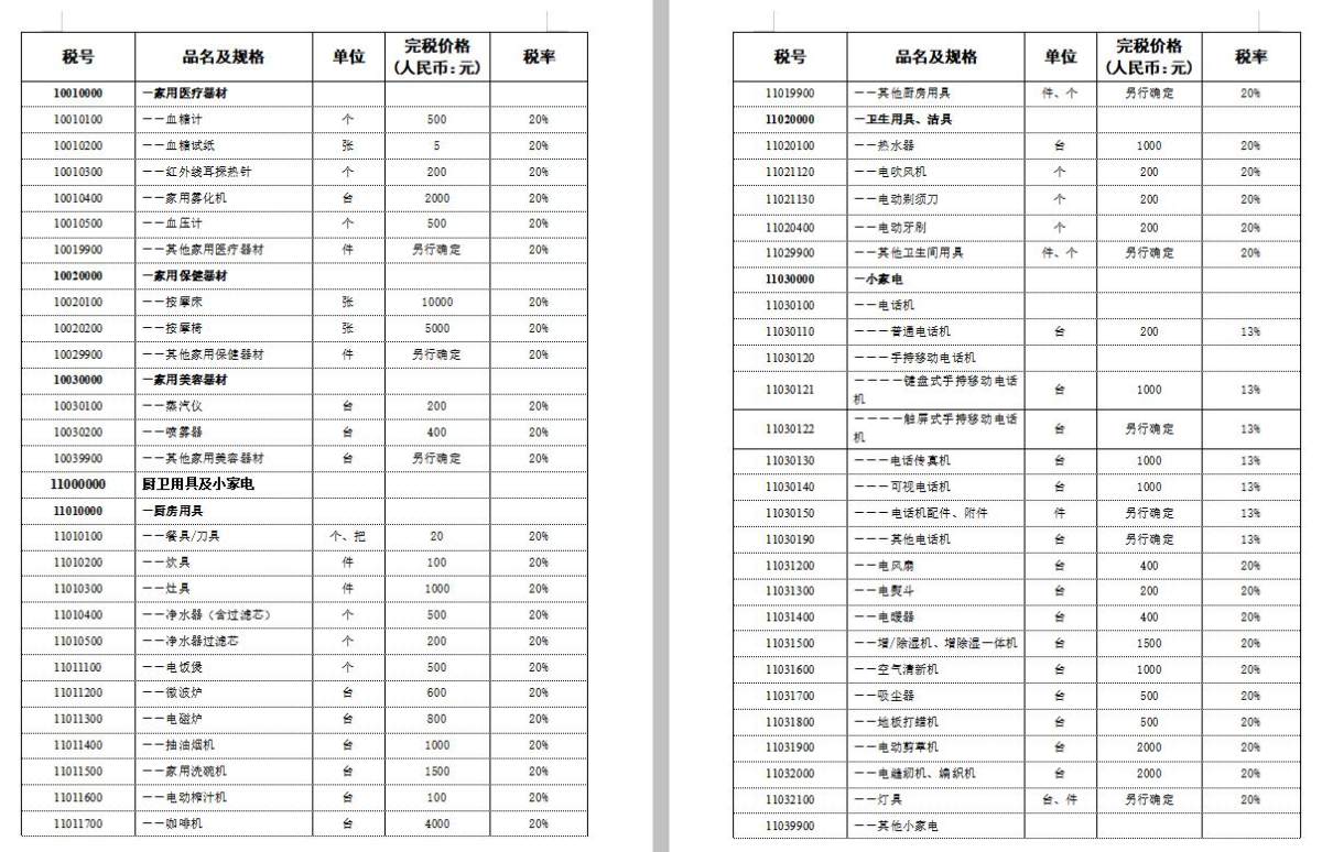 写一个税率的帖子，很多人在群里面问这个税率大概多少，那个税率