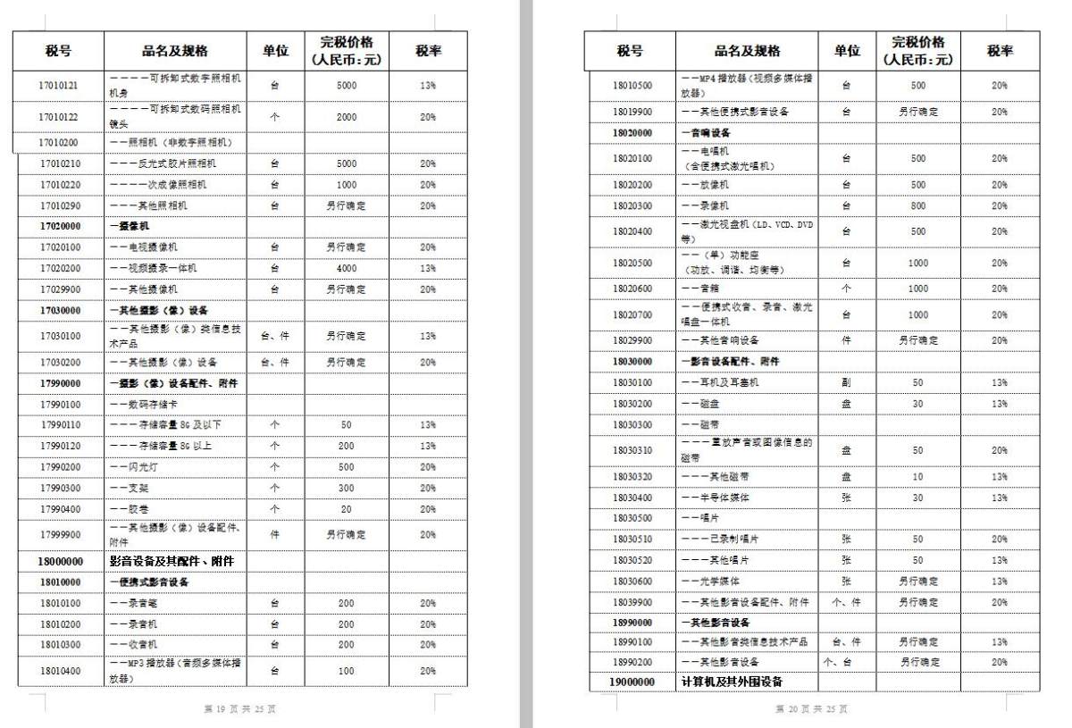 写一个税率的帖子，很多人在群里面问这个税率大概多少，那个税率