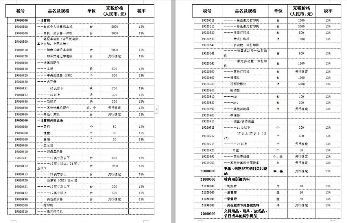 写一个税率的帖子，很多人在群里面问这个税率大概多少，那个税率