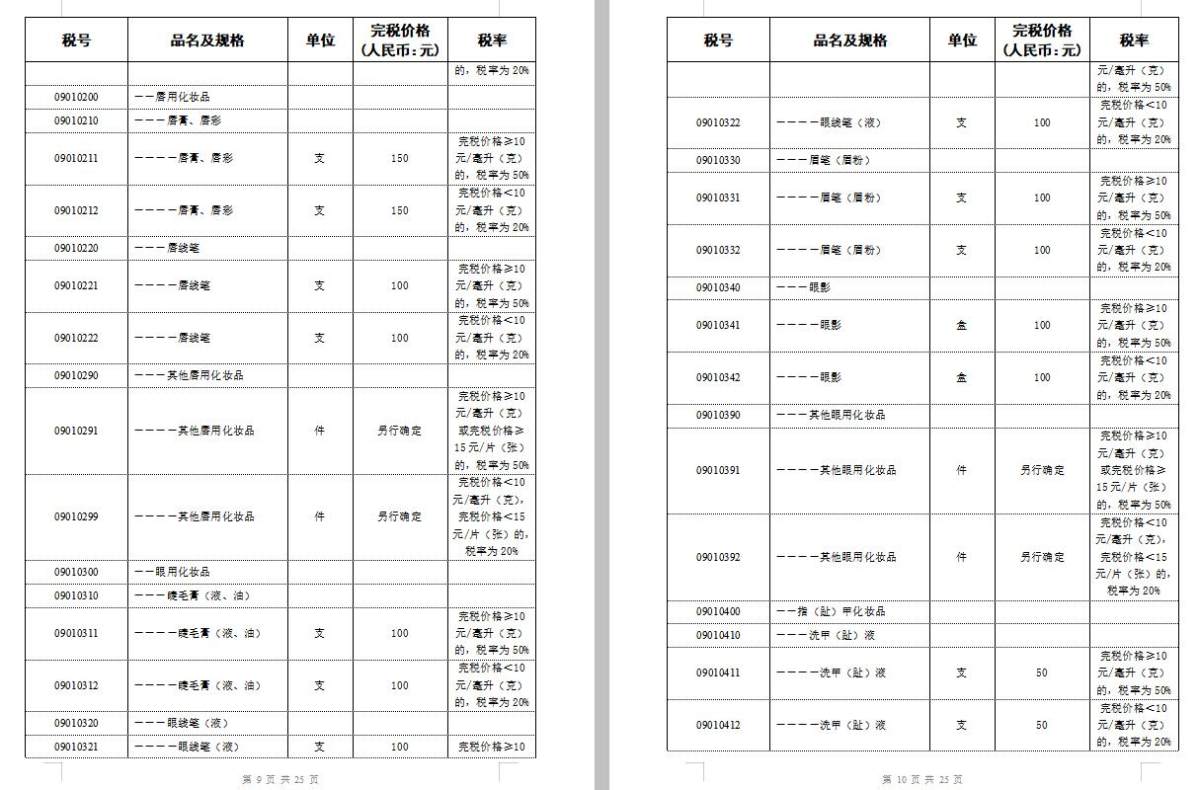 写一个税率的帖子，很多人在群里面问这个税率大概多少，那个税率