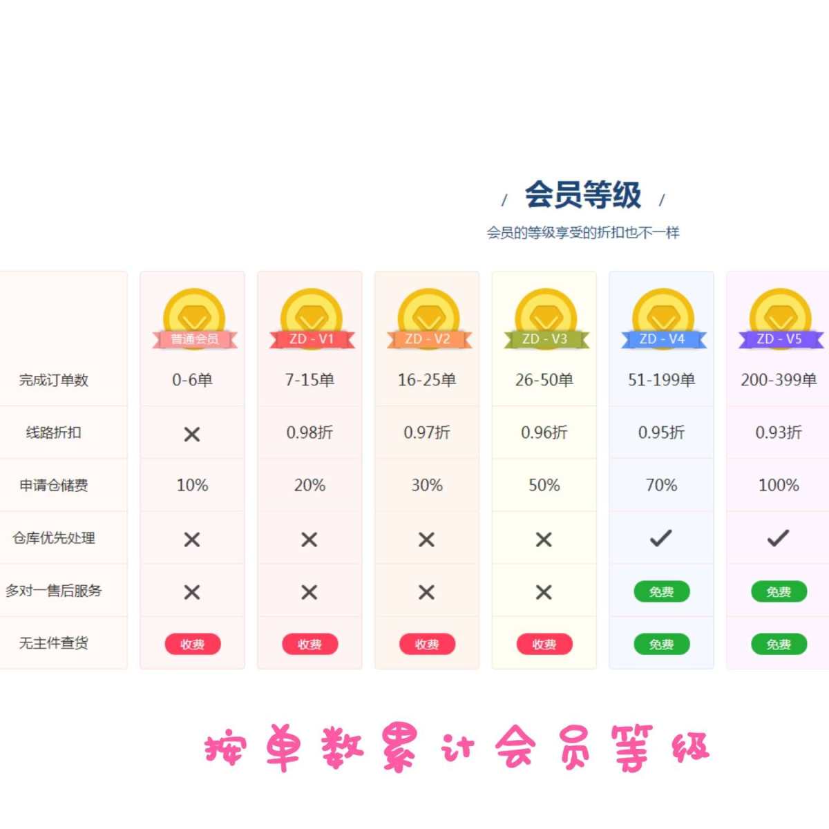 2019海淘转运点评3⃣：很适合走iPhone的值得转运 今